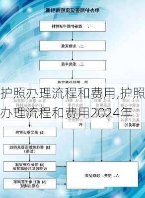 护照办理流程和费用,护照办理流程和费用2024年