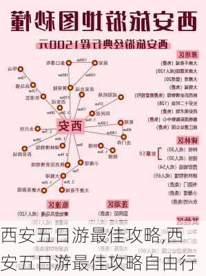 西安五日游最佳攻略,西安五日游最佳攻略自由行