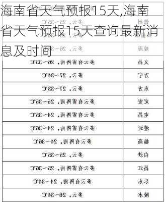 海南省天气预报15天,海南省天气预报15天查询最新消息及时间