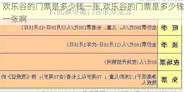 欢乐谷的门票是多少钱一张,欢乐谷的门票是多少钱一张啊