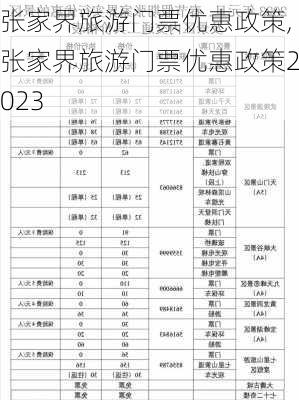 张家界旅游门票优惠政策,张家界旅游门票优惠政策2023