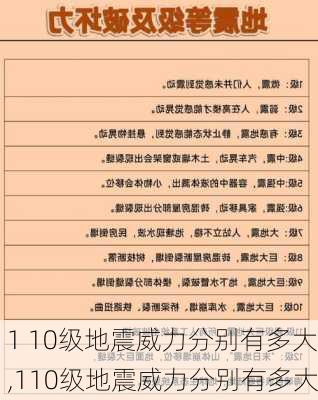 1 10级地震威力分别有多大,110级地震威力分别有多大