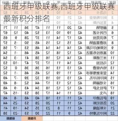 西班牙甲级联赛,西班牙甲级联赛最新积分排名