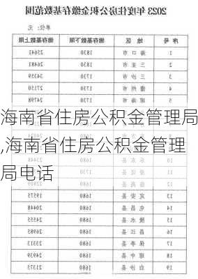 海南省住房公积金管理局,海南省住房公积金管理局电话