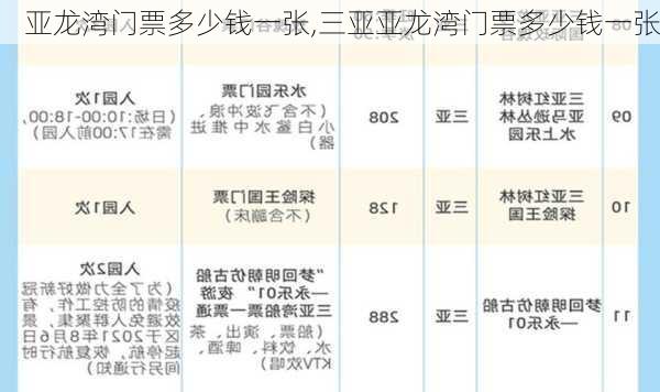 亚龙湾门票多少钱一张,三亚亚龙湾门票多少钱一张