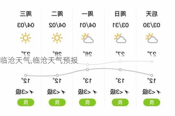 临沧天气,临沧天气预报