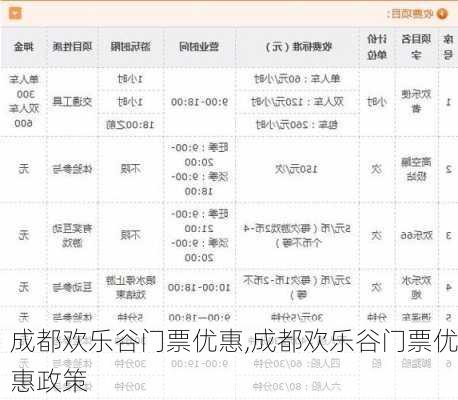 成都欢乐谷门票优惠,成都欢乐谷门票优惠政策