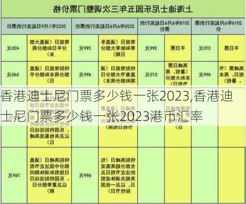 香港迪士尼门票多少钱一张2023,香港迪士尼门票多少钱一张2023港币汇率