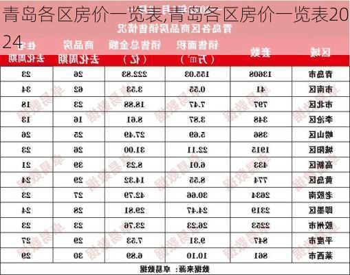 青岛各区房价一览表,青岛各区房价一览表2024