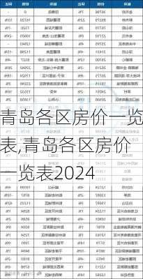 青岛各区房价一览表,青岛各区房价一览表2024