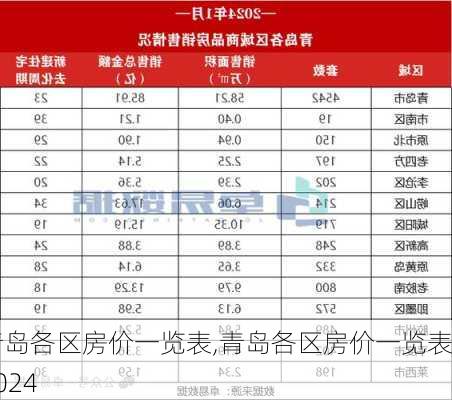 青岛各区房价一览表,青岛各区房价一览表2024