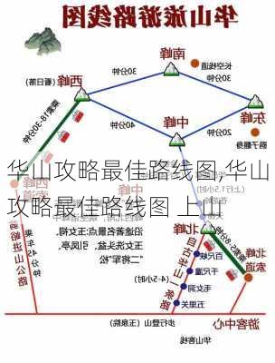 华山攻略最佳路线图,华山攻略最佳路线图 上山