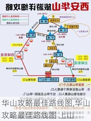 华山攻略最佳路线图,华山攻略最佳路线图 上山