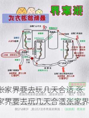 张家界要去玩几天合适,张家界要去玩几天合适张家界1