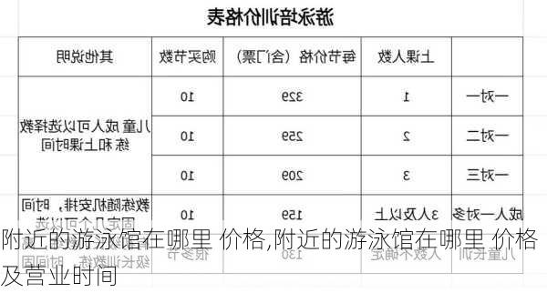 附近的游泳馆在哪里 价格,附近的游泳馆在哪里 价格及营业时间