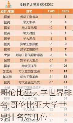 哥伦比亚大学世界排名,哥伦比亚大学世界排名第几位