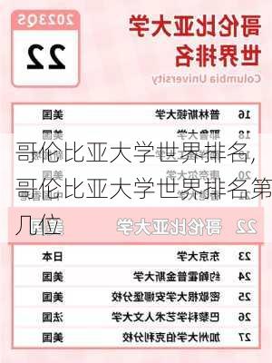 哥伦比亚大学世界排名,哥伦比亚大学世界排名第几位