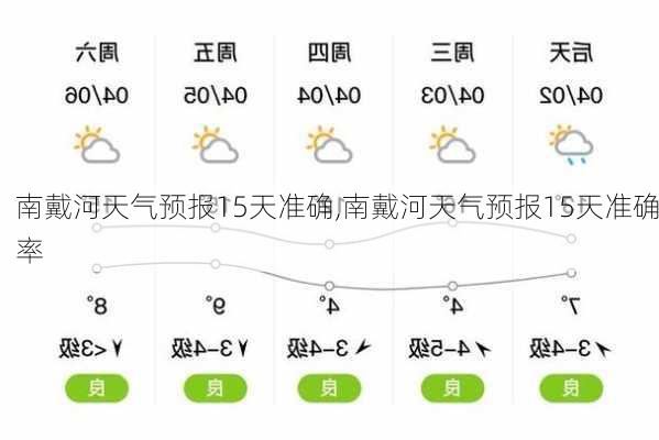 南戴河天气预报15天准确,南戴河天气预报15天准确率