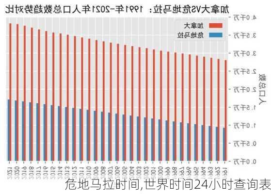 危地马拉时间,世界时间24小时查询表