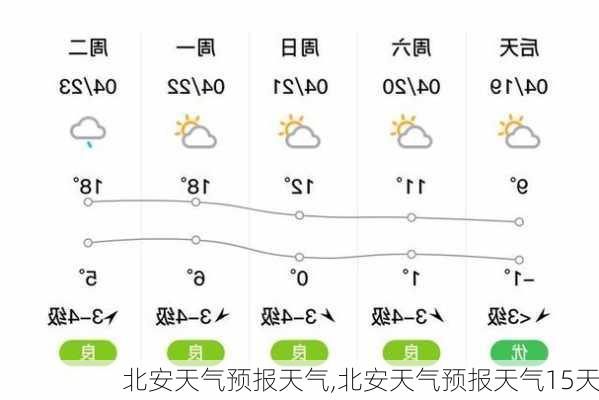 北安天气预报天气,北安天气预报天气15天