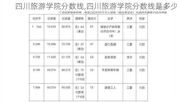 四川旅游学院分数线,四川旅游学院分数线是多少