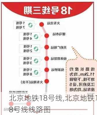 北京地铁18号线,北京地铁18号线线路图