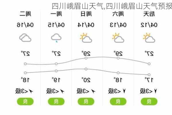 四川峨眉山天气,四川峨眉山天气预报