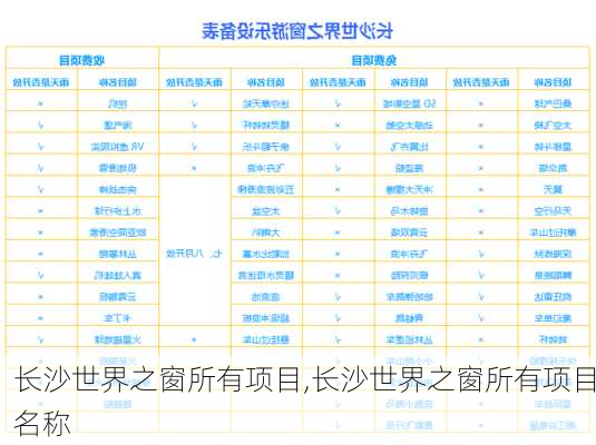 长沙世界之窗所有项目,长沙世界之窗所有项目名称