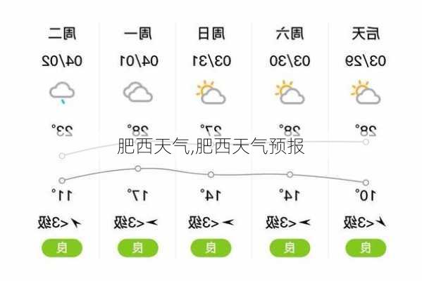 肥西天气,肥西天气预报