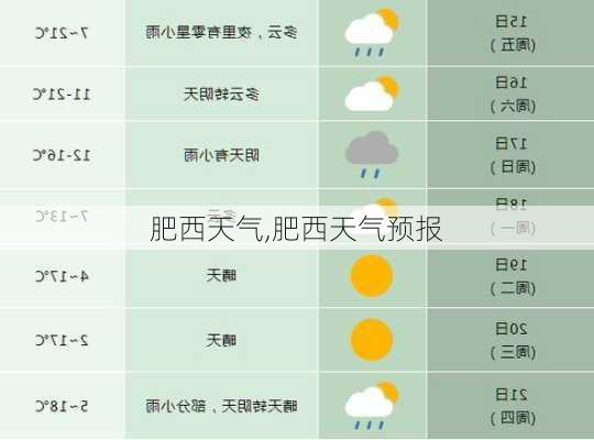 肥西天气,肥西天气预报