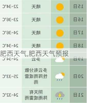 肥西天气,肥西天气预报