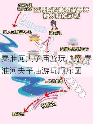 秦淮河夫子庙游玩顺序,秦淮河夫子庙游玩顺序图