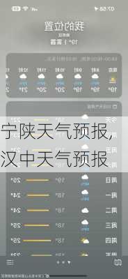 宁陕天气预报,汉中天气预报