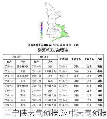 宁陕天气预报,汉中天气预报