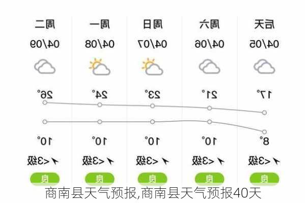 商南县天气预报,商南县天气预报40天