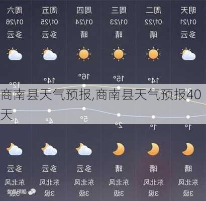 商南县天气预报,商南县天气预报40天