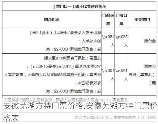 安徽芜湖方特门票价格,安徽芜湖方特门票价格表