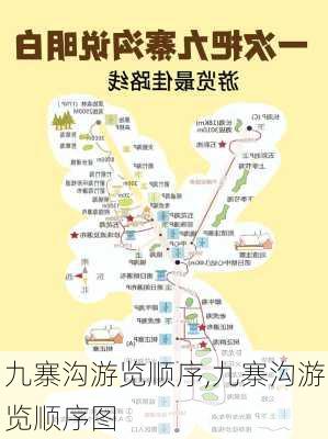 九寨沟游览顺序,九寨沟游览顺序图