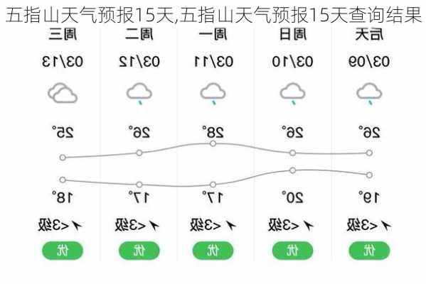 五指山天气预报15天,五指山天气预报15天查询结果