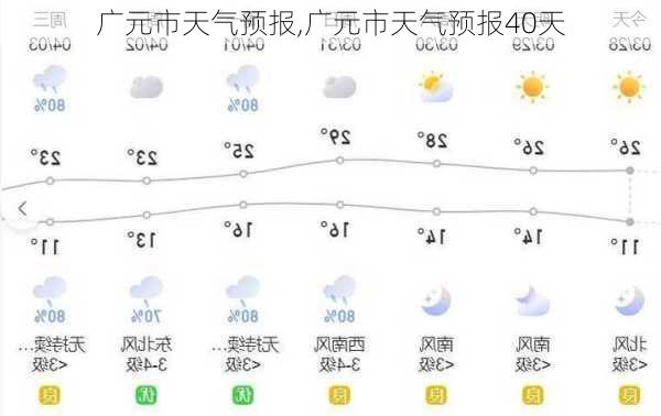 广元市天气预报,广元市天气预报40天