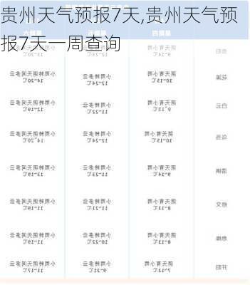 贵州天气预报7天,贵州天气预报7天一周查询