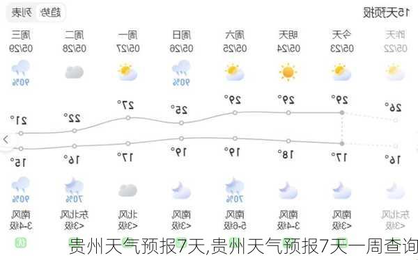 贵州天气预报7天,贵州天气预报7天一周查询