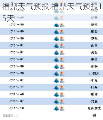 福鼎天气预报,福鼎天气预报15天