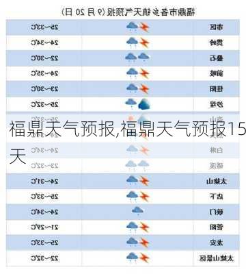 福鼎天气预报,福鼎天气预报15天