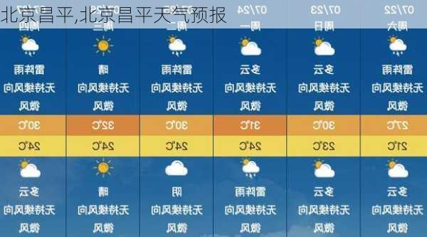 北京昌平,北京昌平天气预报