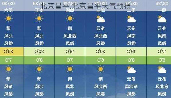 北京昌平,北京昌平天气预报