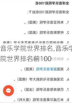 音乐学院世界排名,音乐学院世界排名前100