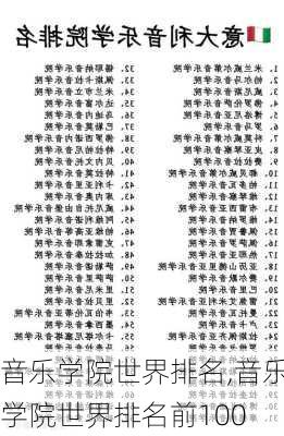 音乐学院世界排名,音乐学院世界排名前100