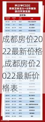 成都房价2022最新价格,成都房价2022最新价格表