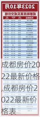 成都房价2022最新价格,成都房价2022最新价格表